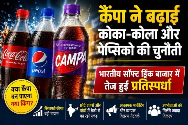 कैंपा ने बढ़ाई कोका-कोला और पेप्सिको की चुनौती, भारतीय सॉफ्ट ड्रिंक बाजार में तेज हुई प्रतिस्पर्धा