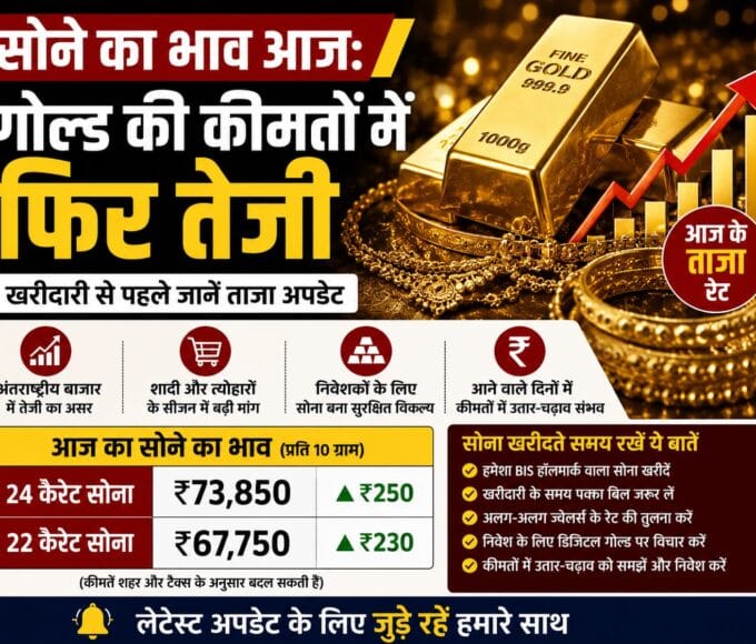 सोने का भाव आज: गोल्ड की कीमतों में फिर तेजी, खरीदारी से पहले जानें ताजा अपडेट