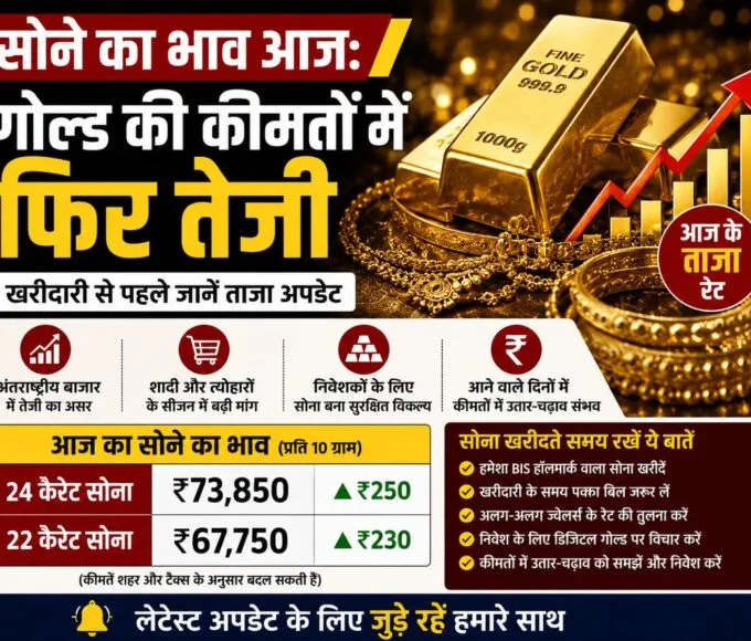 सोने का भाव आज: गोल्ड की कीमतों में फिर तेजी, खरीदारी से पहले जानें ताजा अपडेट