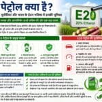 E20 पेट्रोल क्या है? जानिए इसके फायदे, चुनौतियां और भारत के