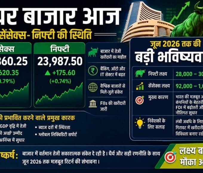 Stock Market Today: Status of Sensex and Nifty, and a major forecast for June 2026.