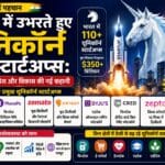 Emerging Unicorn Startups in India: