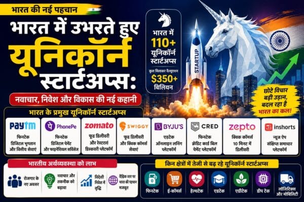 Emerging Unicorn Startups in India:
