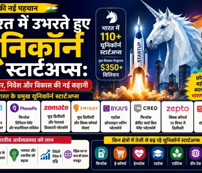 Emerging Unicorn Startups in India: